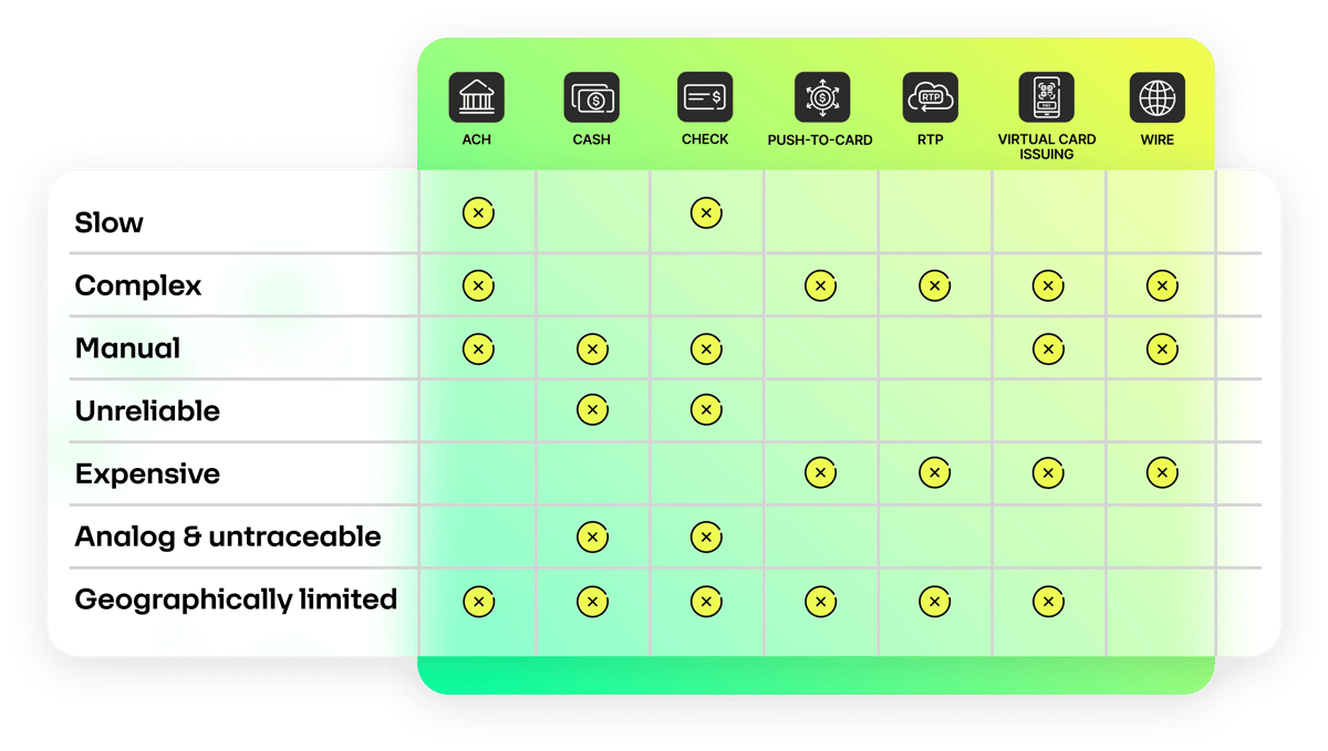 Why-Paybold-Traditional-payouts-comparison-chart